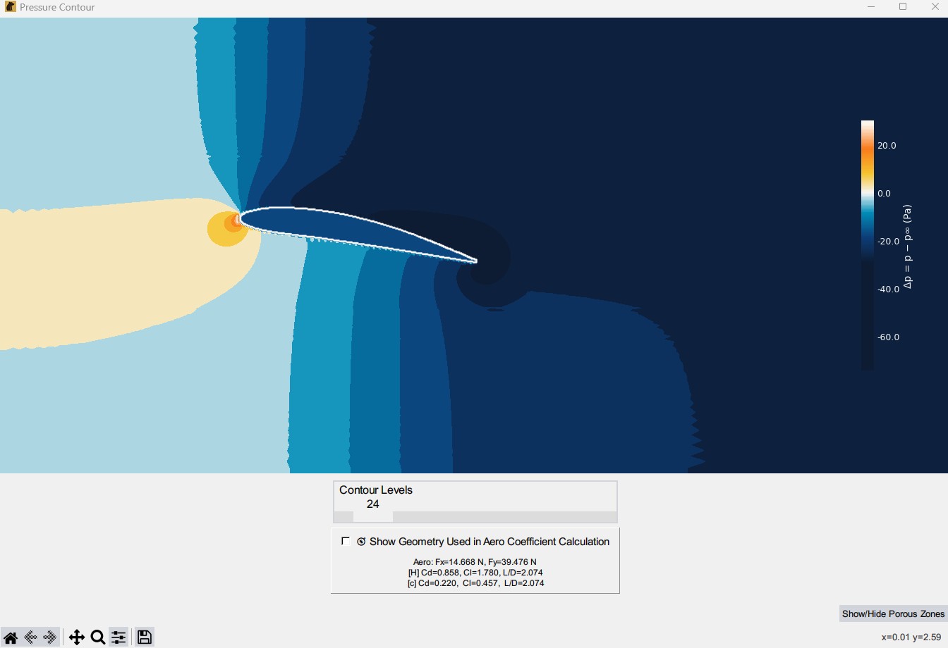 Pressure contour