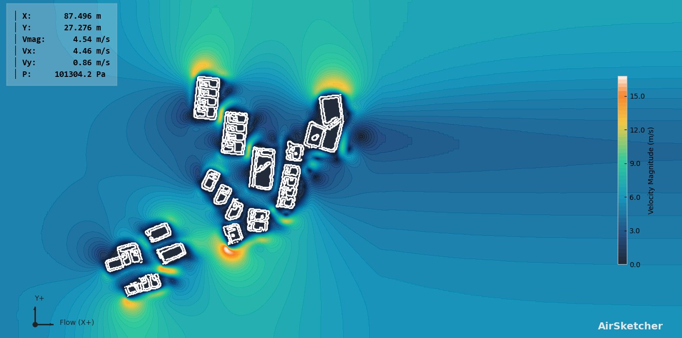 Velocity Contour
