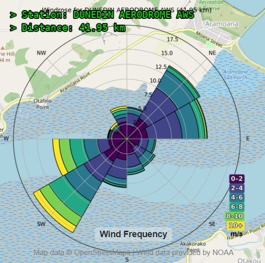 Wind Rose