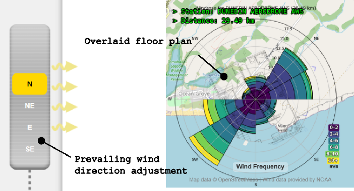 Prevailing wind direction control wheel